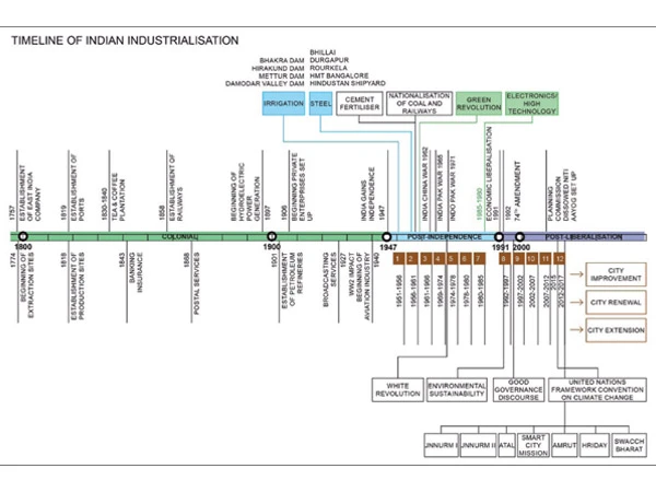 Defining Industrial Heritage in the Indian Context